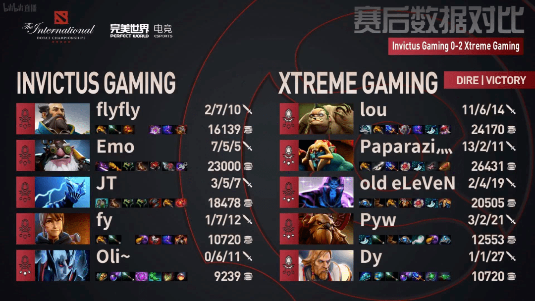 ti11 赛程TI11赛程，电竞盛宴的精彩瞬间与未来展望-第1张图片