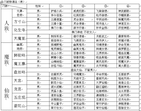 神武大唐加点神武大唐加点攻略-第3张图片