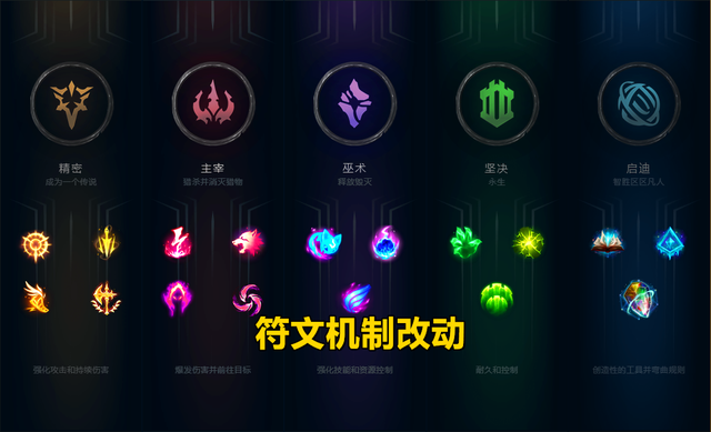 阿卡丽之秘，符文的力量-第3张图片