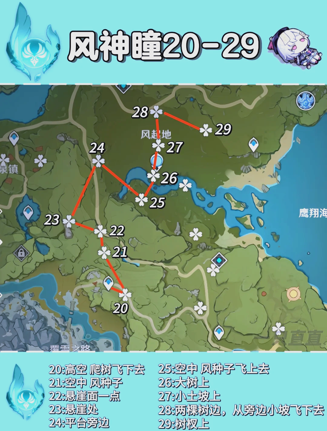 原神苹果在哪里收集原神中苹果的收集地点详解-第2张图片