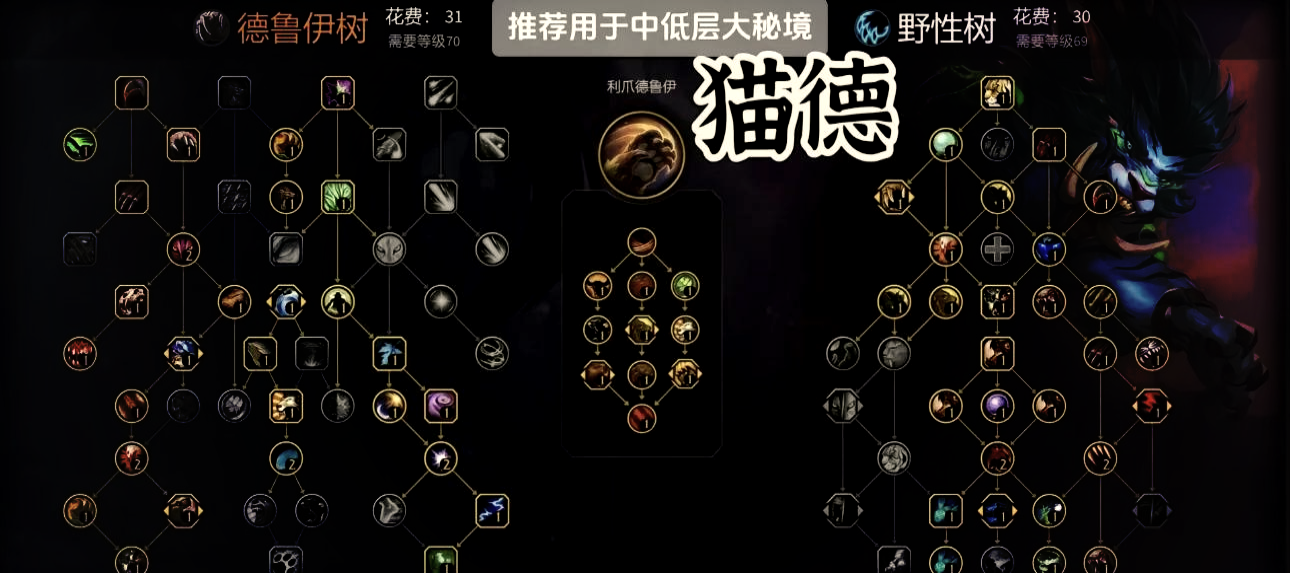 魔兽世界，探索与雕琢——天赋的力量-第3张图片