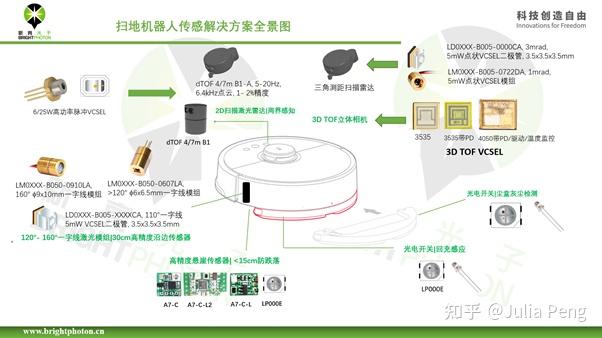 机器人出装顺序图机器人出装顺序详解-第2张图片