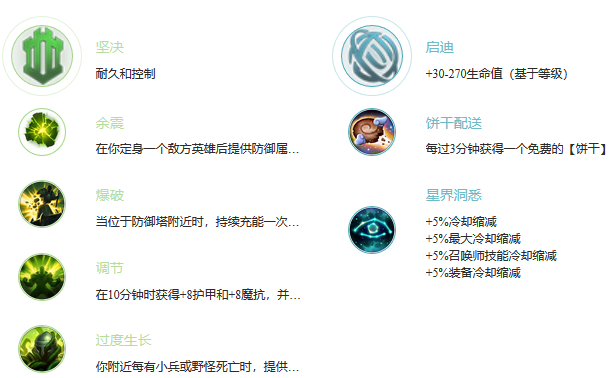机器人出装顺序图机器人出装顺序详解-第1张图片