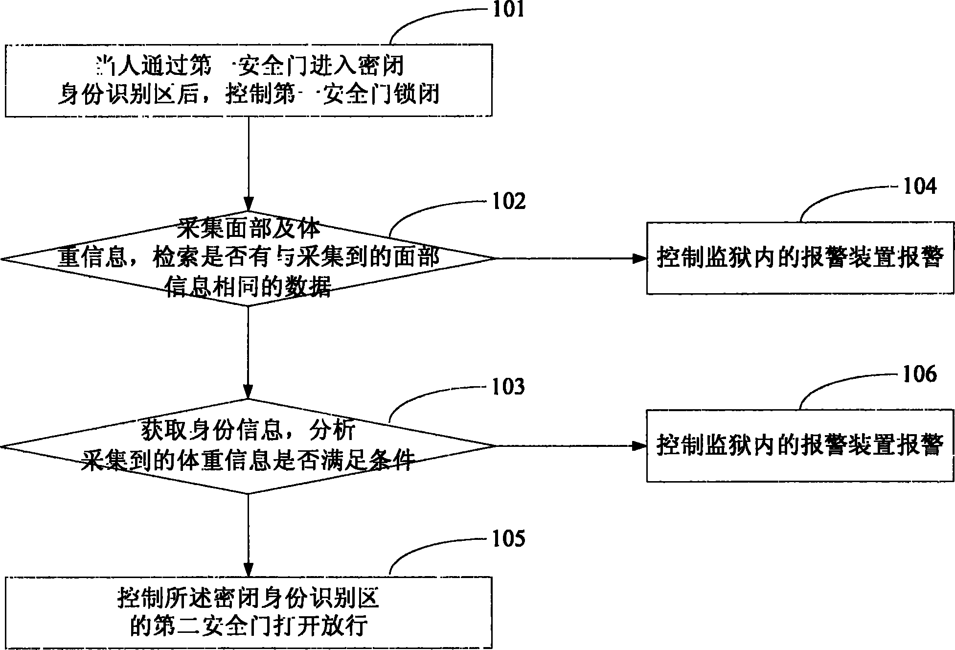 监控系统在二区偷盗摄影的预防与应对策略-第1张图片
