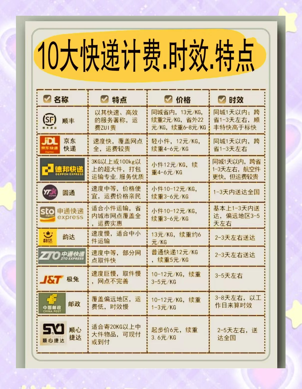 国内包裹查询顺丰国内包裹查询全攻略，轻松追踪包裹状态-第2张图片
