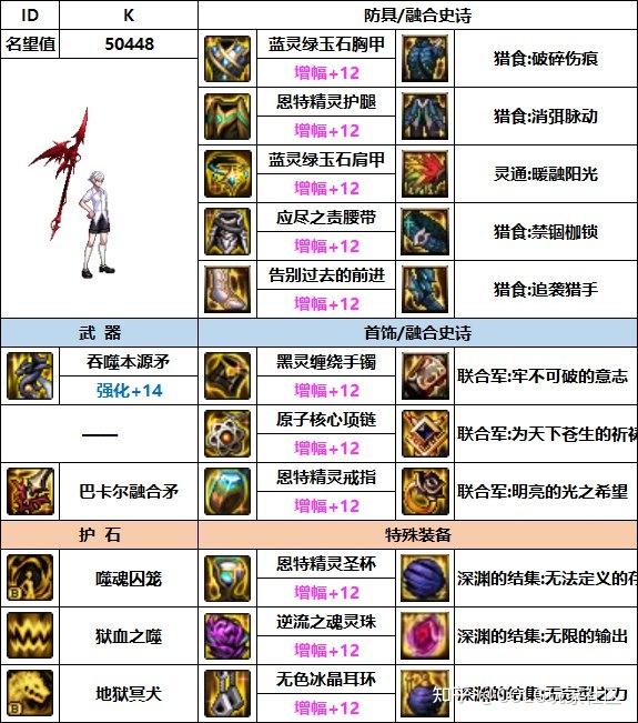 DNF血法加点攻略-第1张图片
