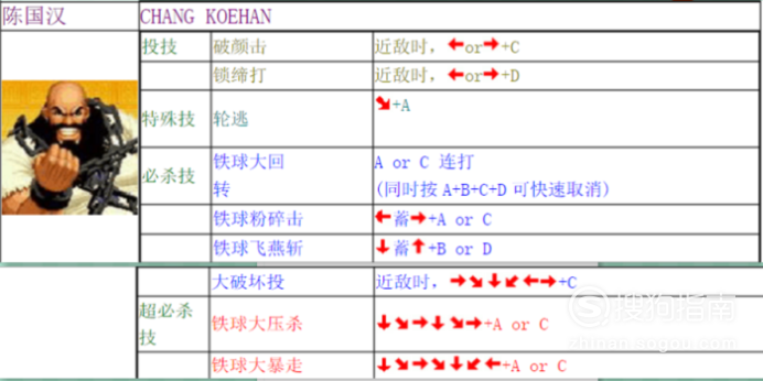 拳皇97连招表摇杆拳皇97连招表，掌握技巧，成为战斗高手-第1张图片