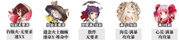 林藏逐雀鹯阴阳师林藏逐雀鹜，阴阳师之秘-第1张图片