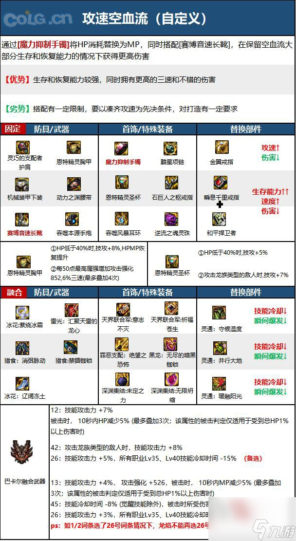 dnf复仇加点最新DNF复仇者职业攻略，如何合理分配技能点（复仇加点解析）-第1张图片