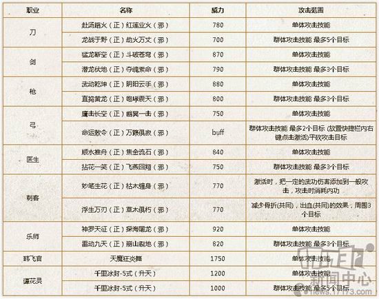 热血江湖武器大全图热血江湖武器大全-第2张图片