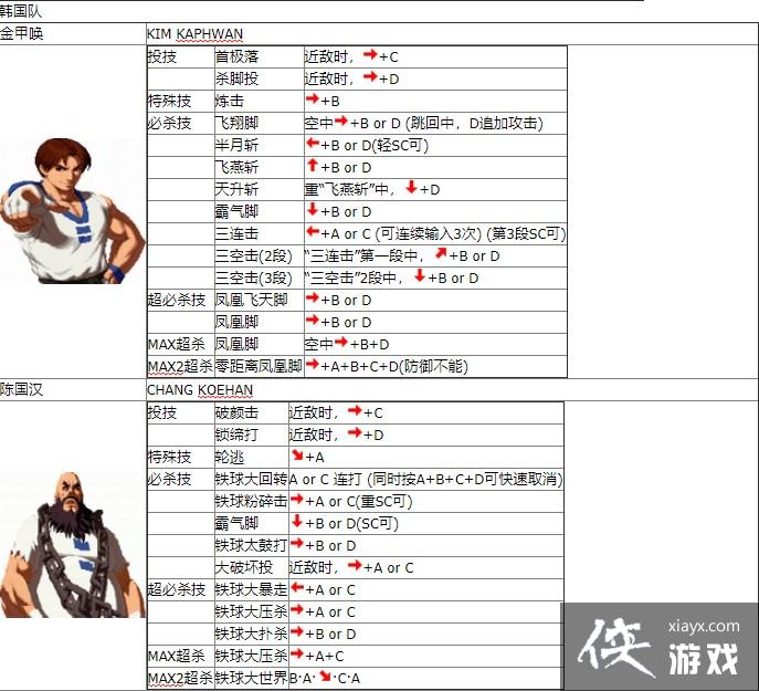 拳皇2002出招表图拳皇2002出招表图详解-第1张图片