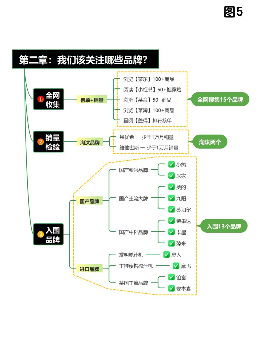 牛奶榨汁机po笔趣阁作者炖一碗汤牛奶榨汁机下的炖汤之旅——笔趣阁作者的创意美食-第3张图片