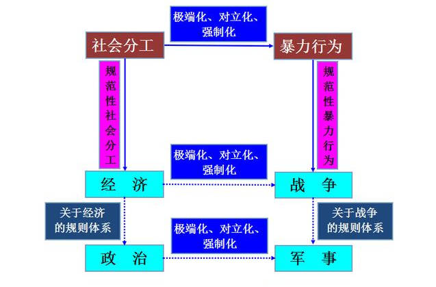 暴力规则暴力规则，对现代社会的影响与反思-第1张图片