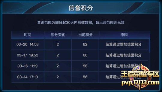 王者荣耀s7赛季什么时候结束王者荣耀S7赛季结束时间解析-第2张图片