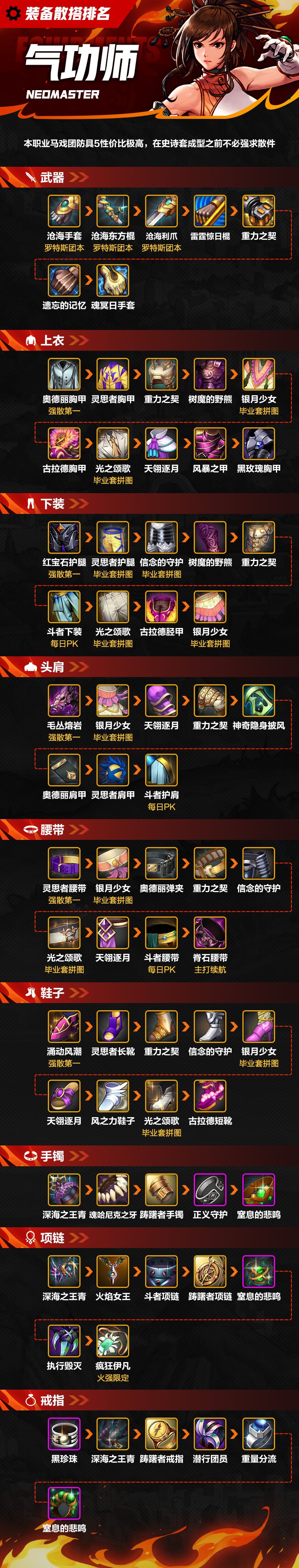 DNF装备图鉴DNF装备图鉴，探索勇士的宝藏库-第1张图片
