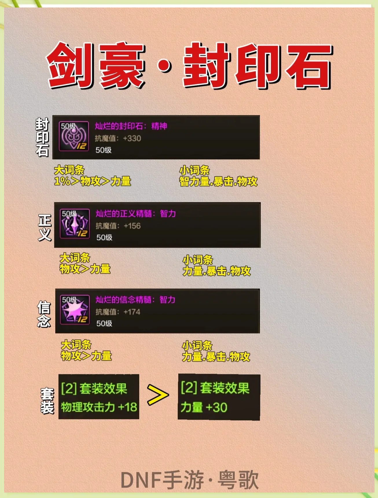 dnf剑豪二觉加点怎么加DNF剑豪二觉加点攻略-第2张图片