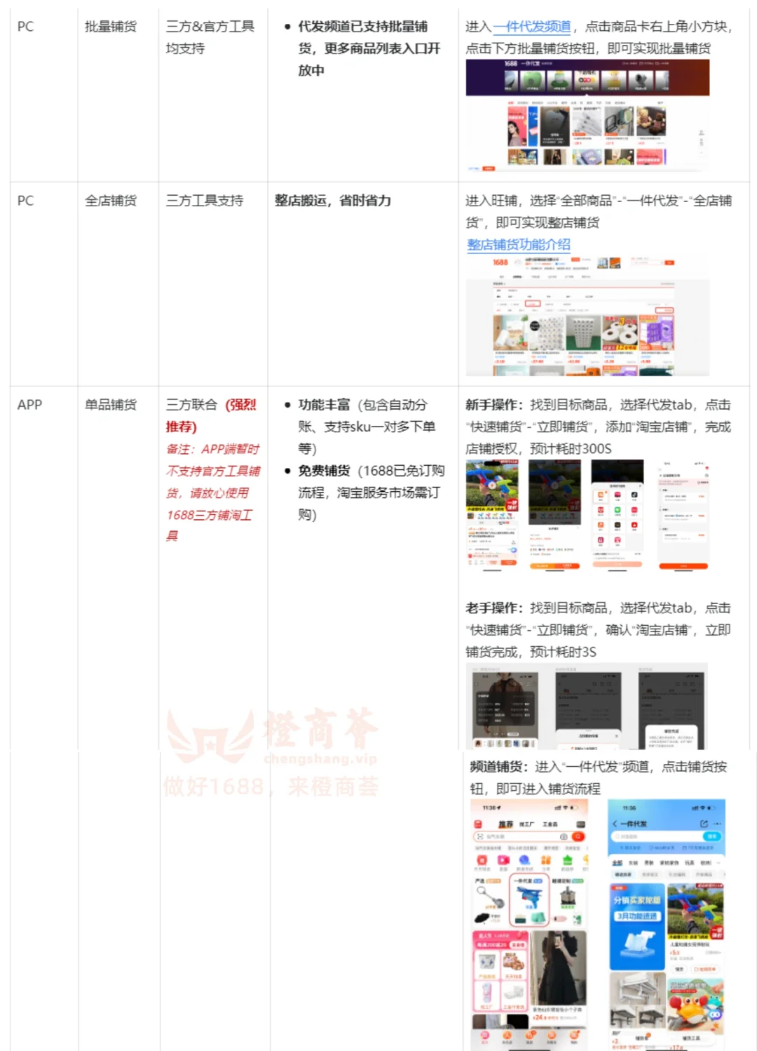 成品网站下成品在线网站W灬源码1688的探索与解析-第1张图片