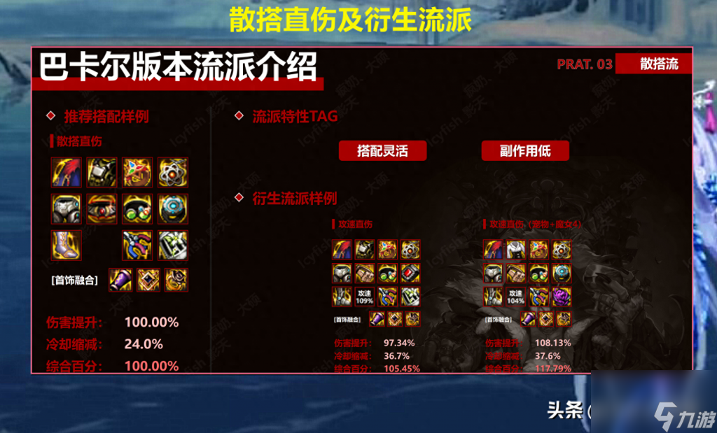 DNF怎么发装备信息DNF中如何正确发送装备-第1张图片