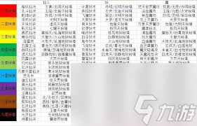 想不想修真药田攻略想不想修真药田攻略指南-第2张图片