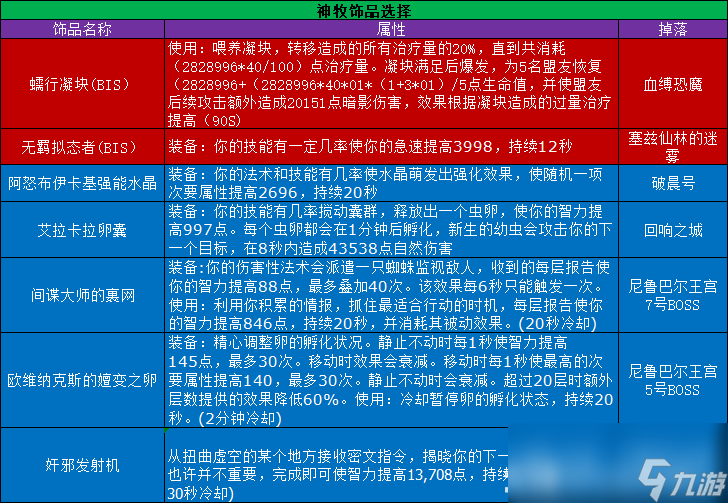 探索魔兽世界中的神牧天赋-第2张图片