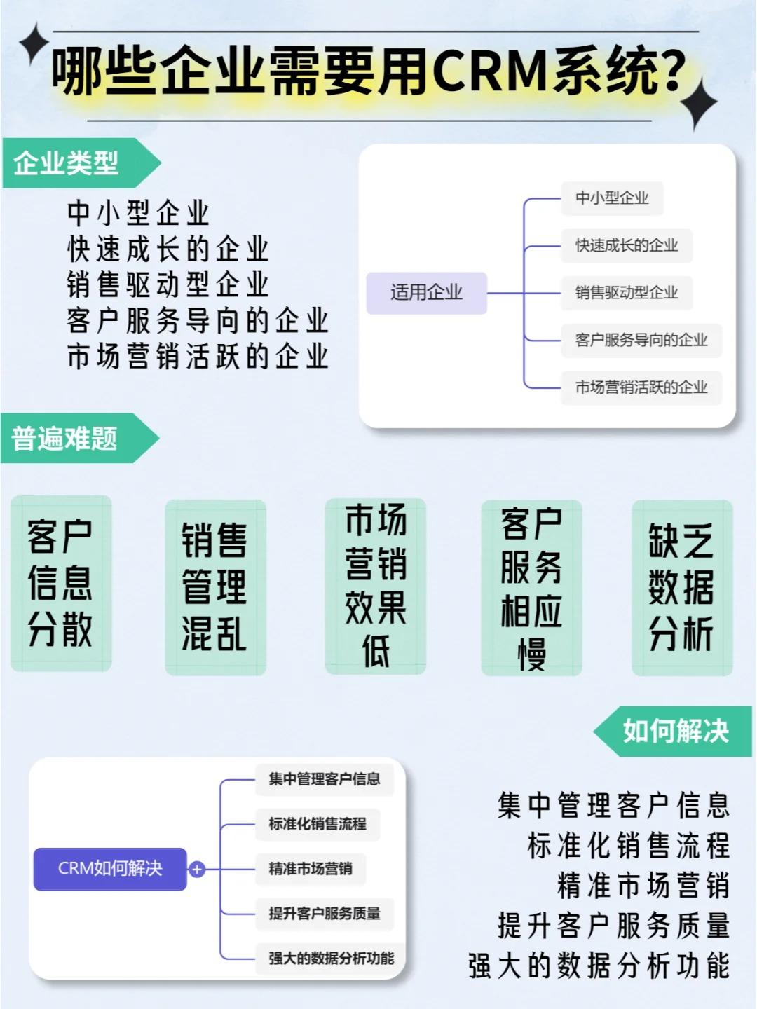 成免费crm大全鲨鱼电影成免费CRM大全，企业管理的得力助手-第2张图片