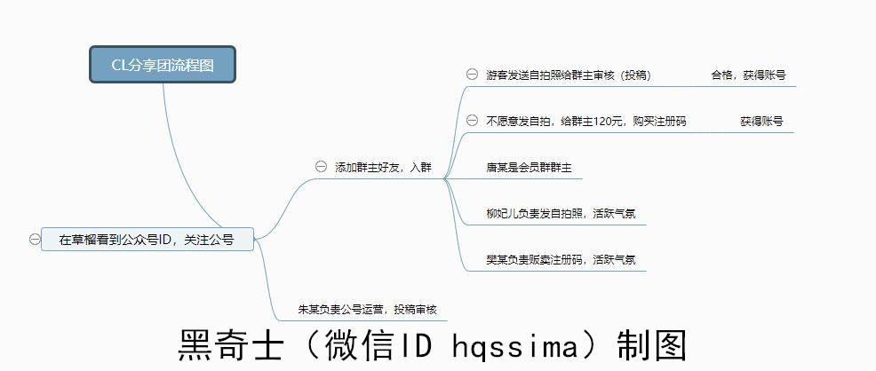 最新草榴，探索与发现-第2张图片