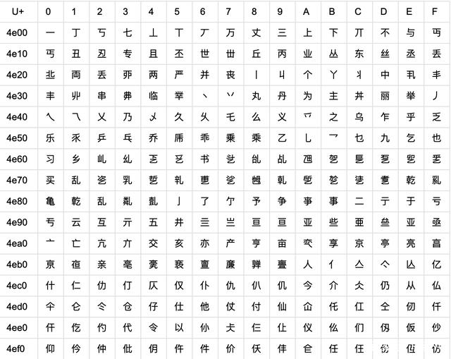 日文乱码文字复制日文中文字幕乱码，一二三的区别解析-第2张图片