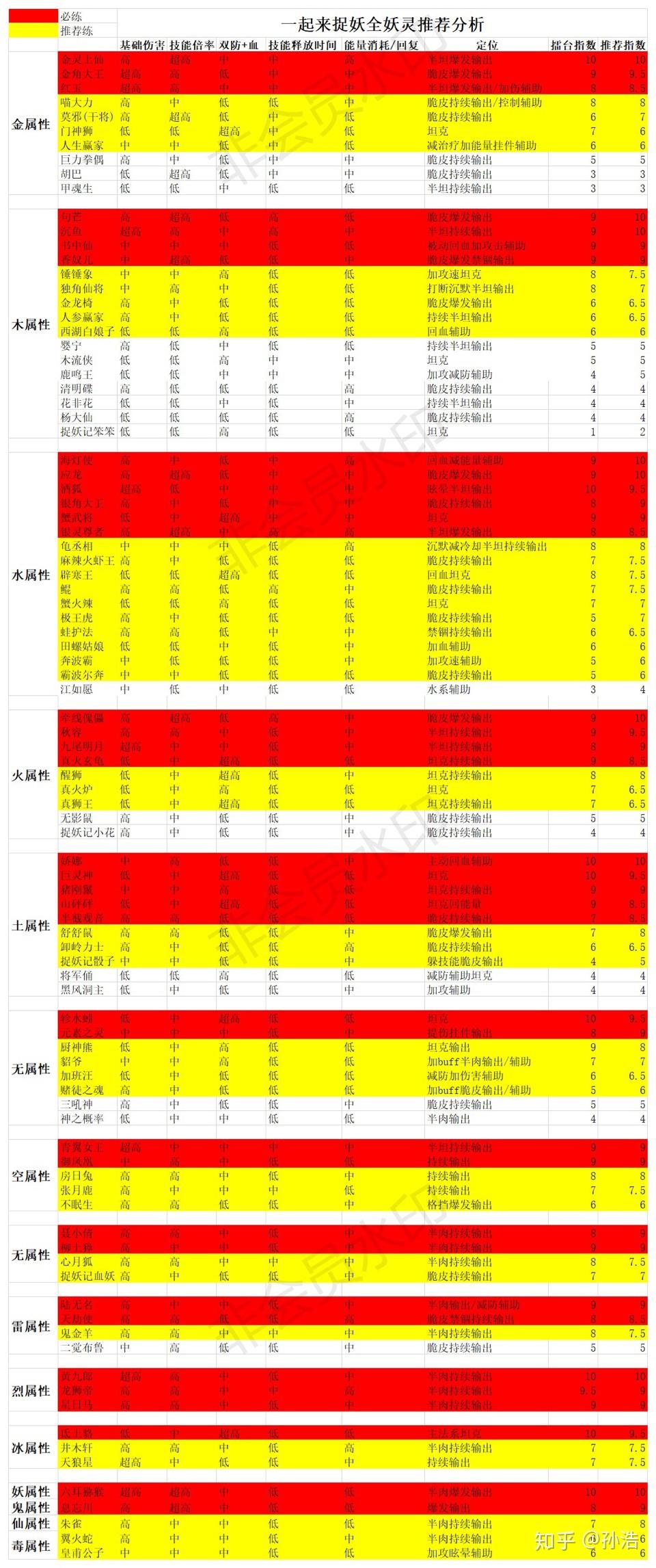 一起来捉妖妖怪排行一起来捉妖，妖怪排行揭秘-第1张图片
