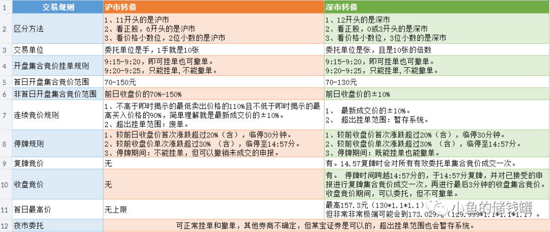 关于S货与C的肉债关系探讨-第3张图片
