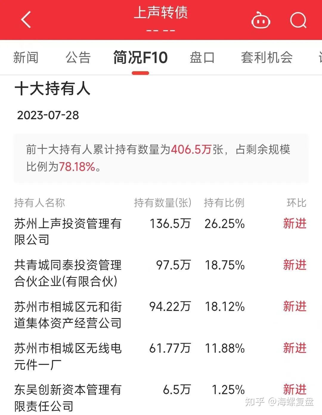 关于S货与C的肉债关系探讨-第2张图片