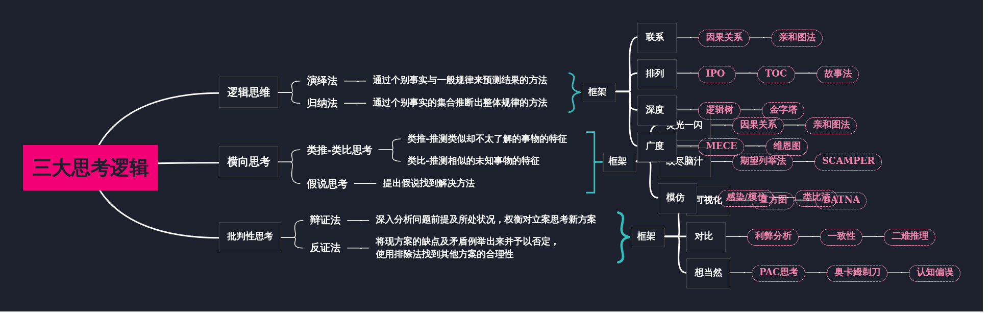 够了够了已经满到c了高c了全文免费阅读关于够了的深度思考-第1张图片