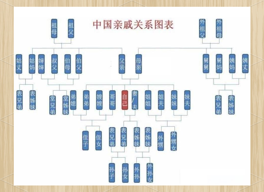 叔父和爸爸谁更大一点叔父与爸爸，谁在家族中地位更高？-第1张图片