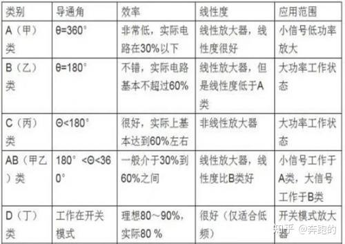 国产射频放大器的崛起与应用-第1张图片