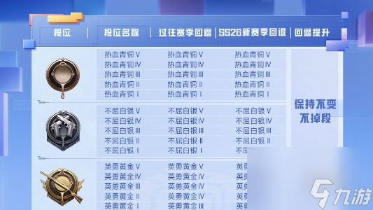 和平精英攻略，如何快速上白银段位-第1张图片