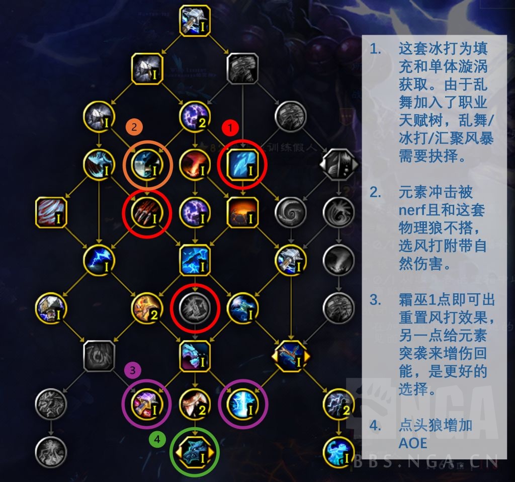 魔兽世界，增强萨满的力量之旅-第1张图片