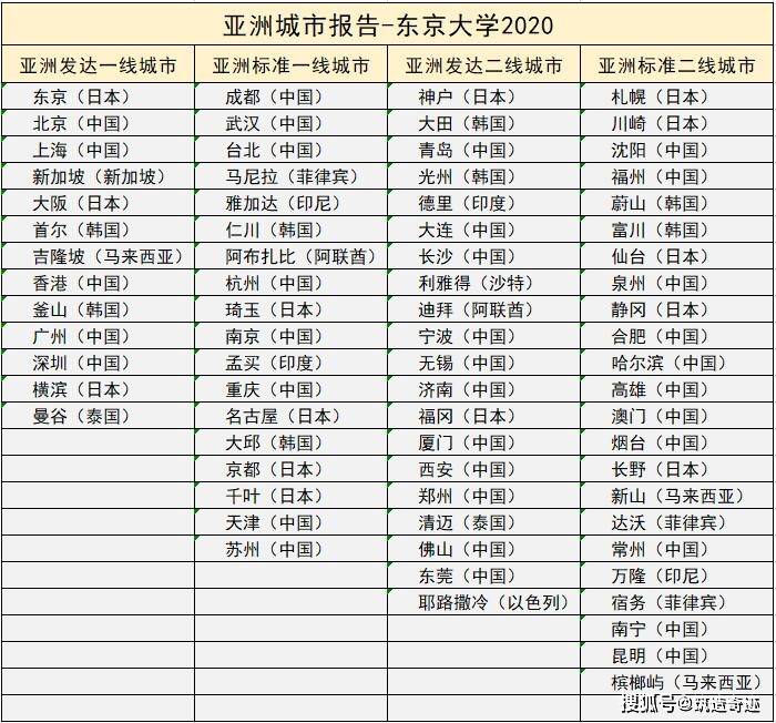 探索亚洲日本的一线与二线产区-第1张图片