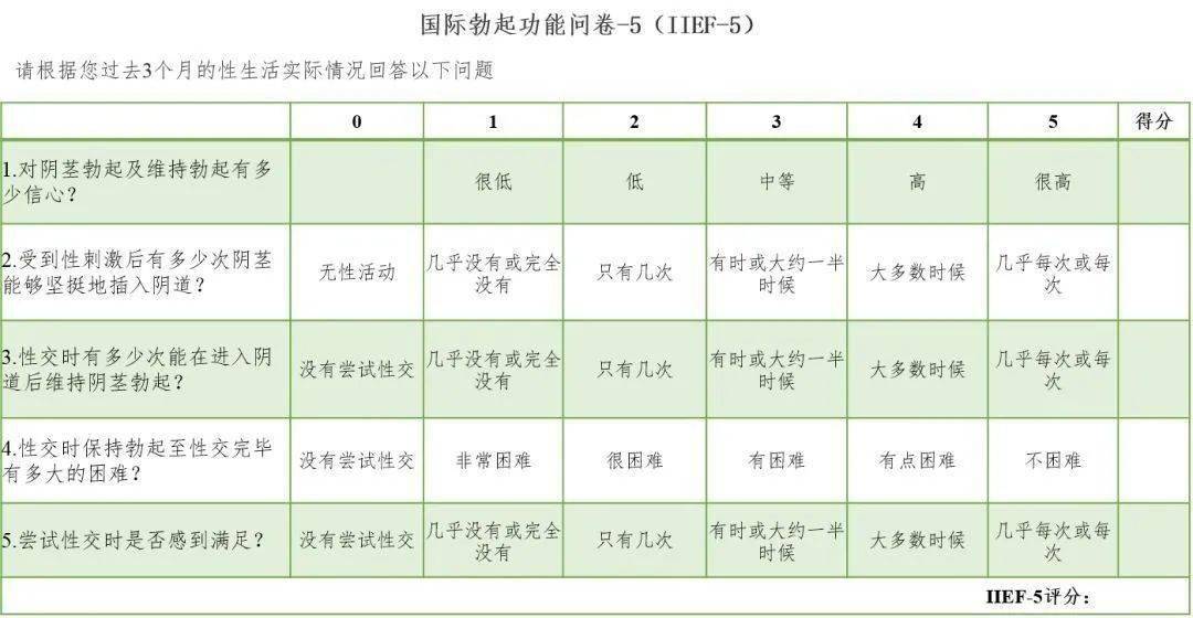 勃起时的生理现象与图片解析-第3张图片