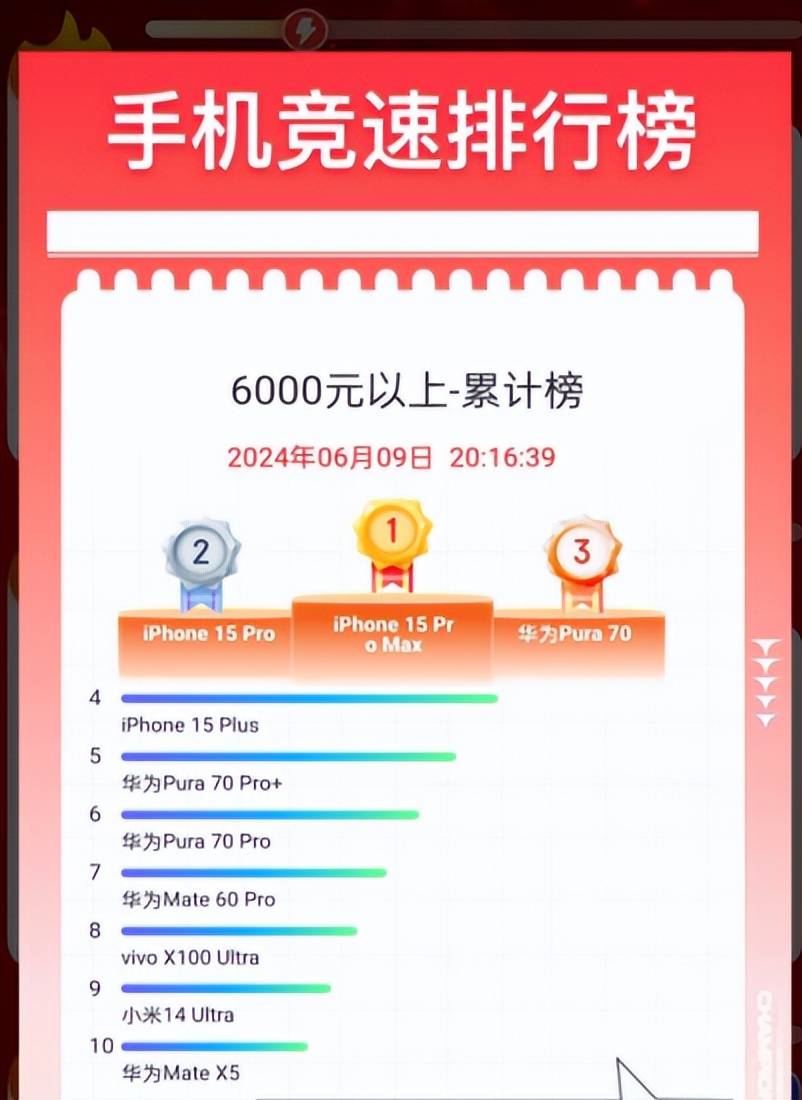 2018年手机市场概览，中文字幕的崛起与影响-第1张图片