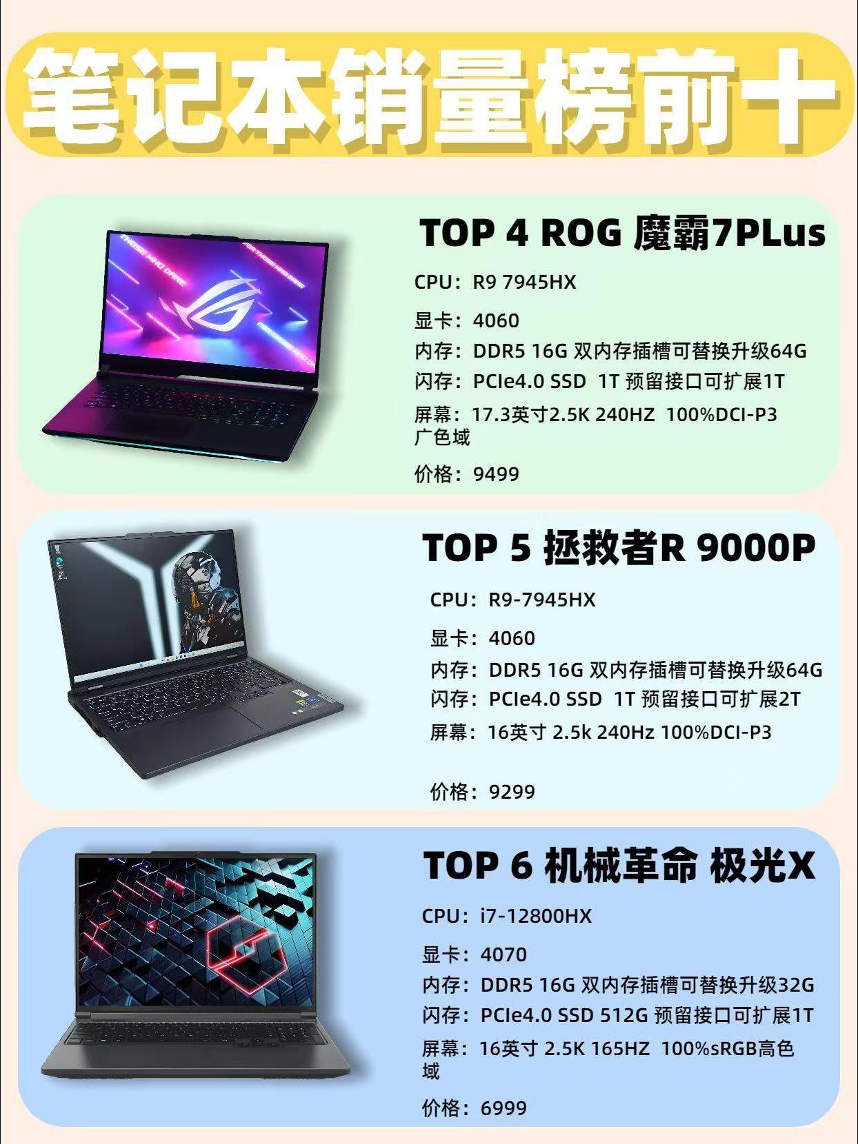 美国笔记本，科技与品质的完美结合-第2张图片