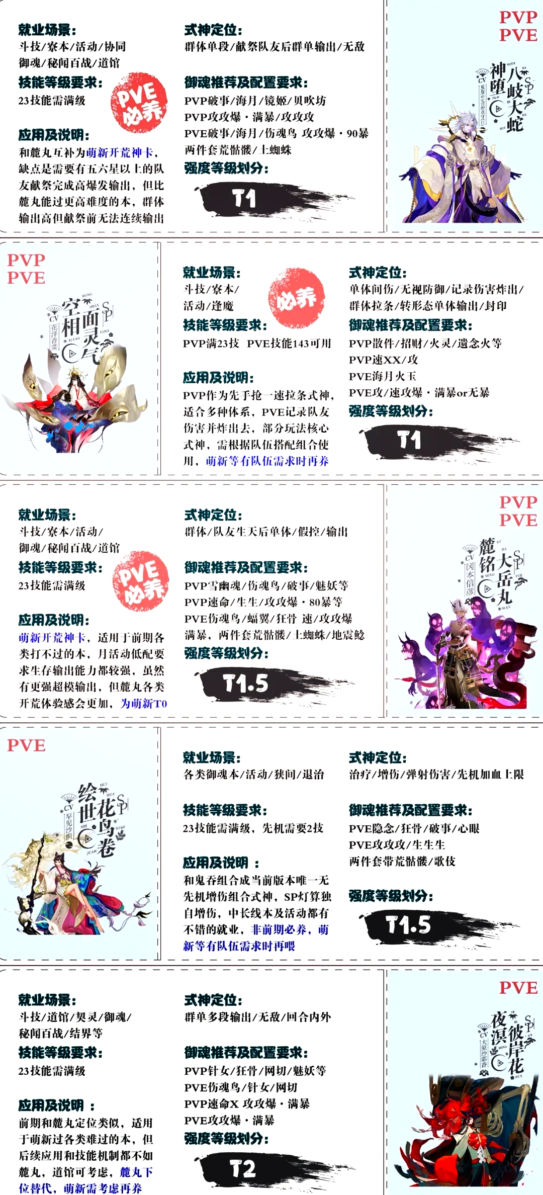 惠比寿御魂搭配惠比寿御魂，神秘力量的探索-第1张图片