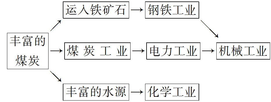 A区B区C区线路入口的探索与解析-第2张图片