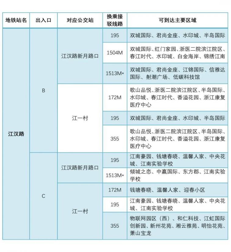 A区B区C区线路入口的探索与解析-第3张图片