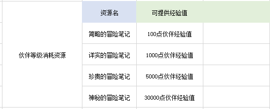 热血航线兑换码热血航线兑换码，探索航海之旅的宝藏-第1张图片