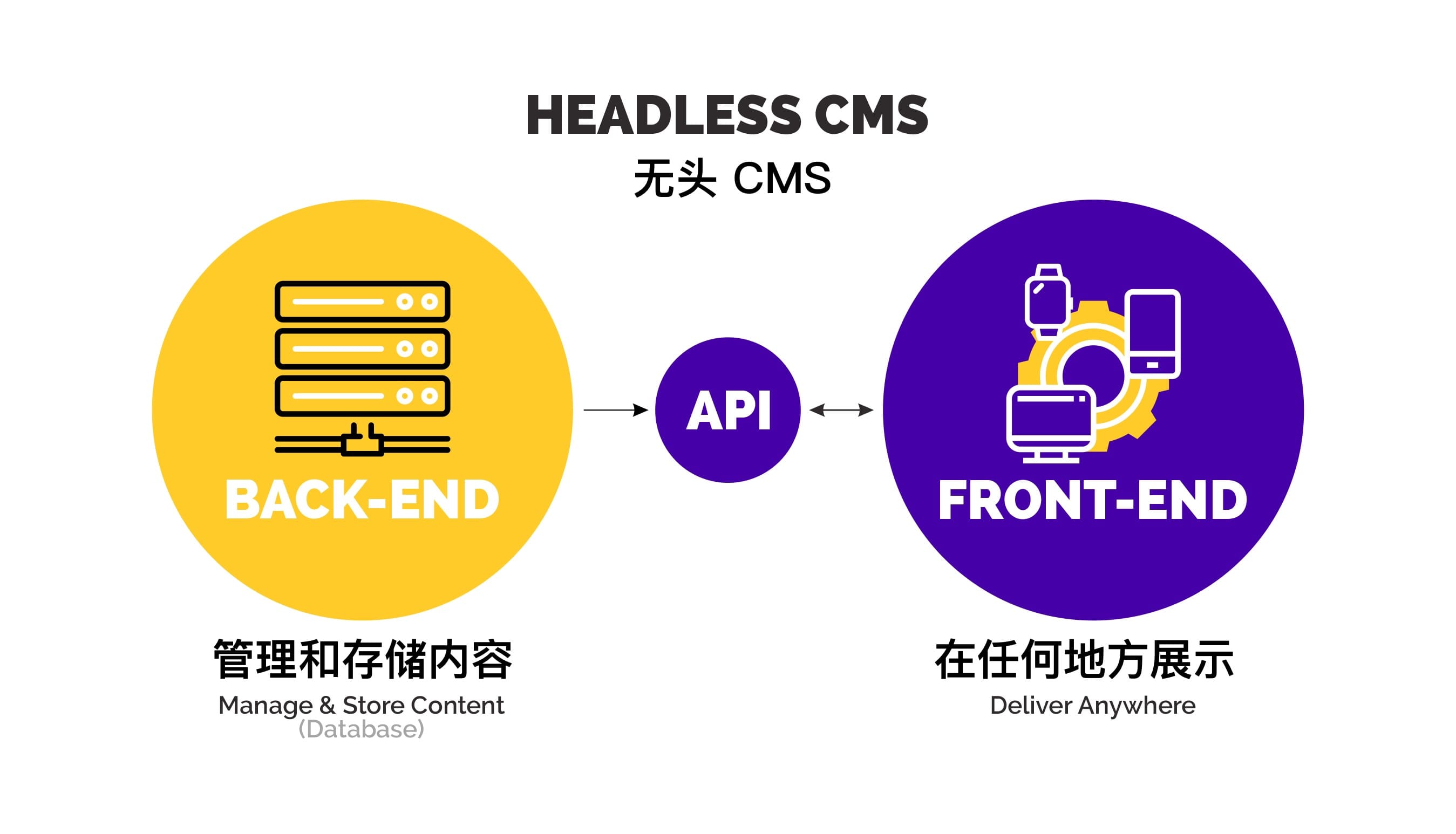 探索秋葵API，未满入内免费黑科技的力量-第2张图片