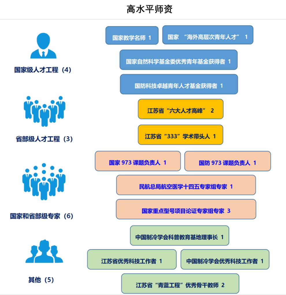 南京交通职业技术学院的杰出教师——刘梦亿教授的4P教育理念与实践-第3张图片