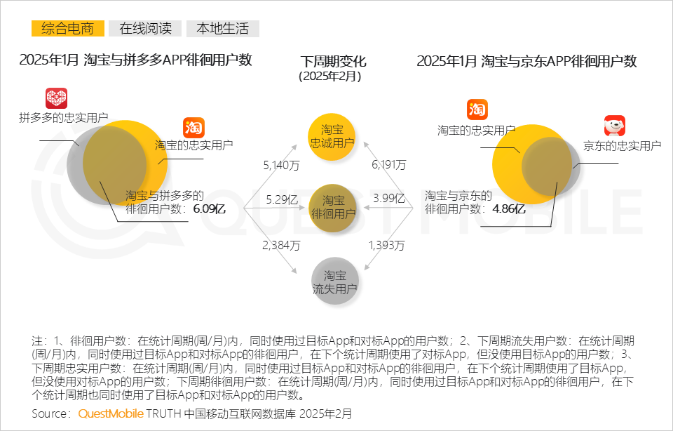 app市场分析APP市场深度分析与趋势预测